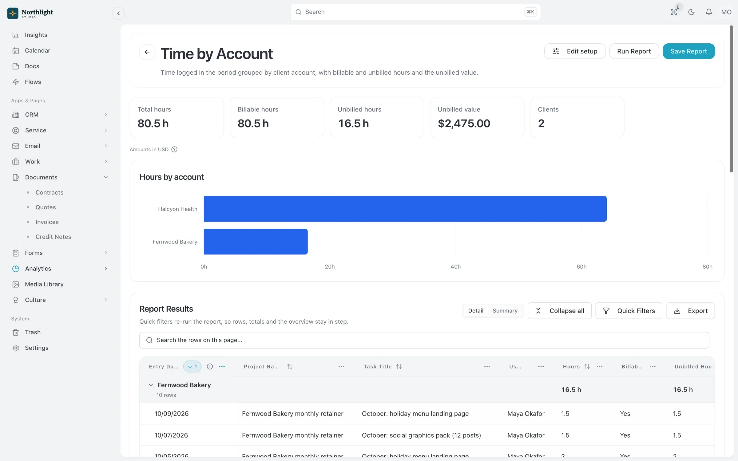 A revenue report grouped by client with subtotals, a grand total and headline numbers above the table